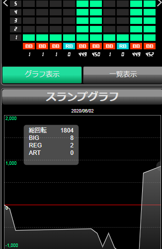 6月パチンカスの立ち回り